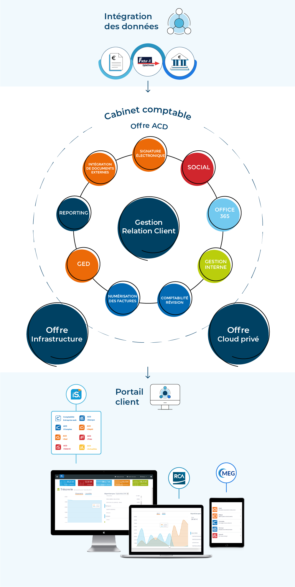 ACD Comptabilité portail client 2