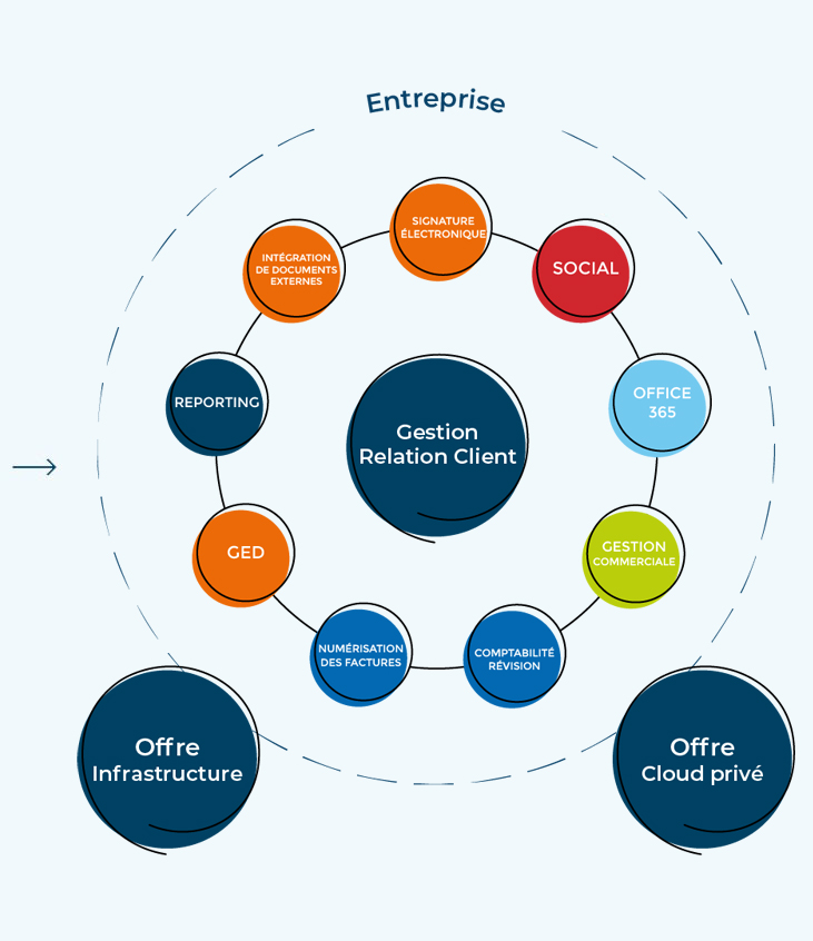 ACD Groupe GRC