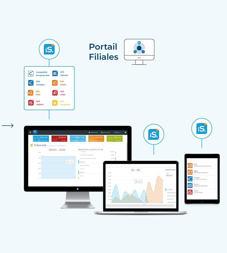 ACD Groupe portail filiales