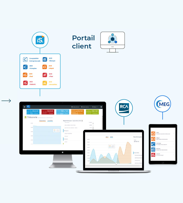 ACD Comptabilité portail client